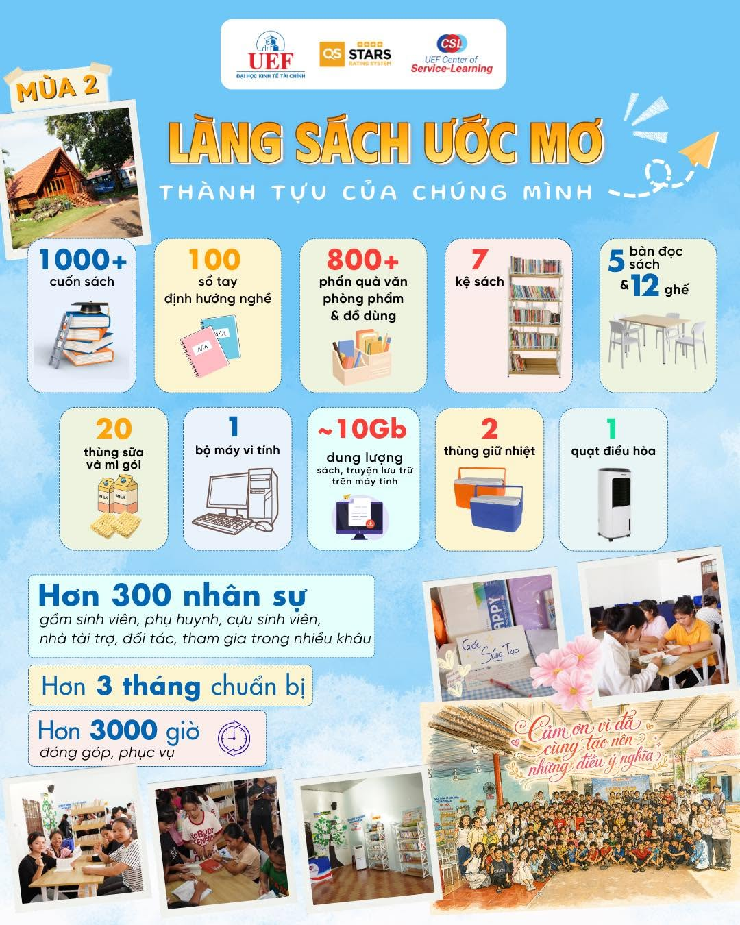 Làng Sách Ước Mơ Activity 1